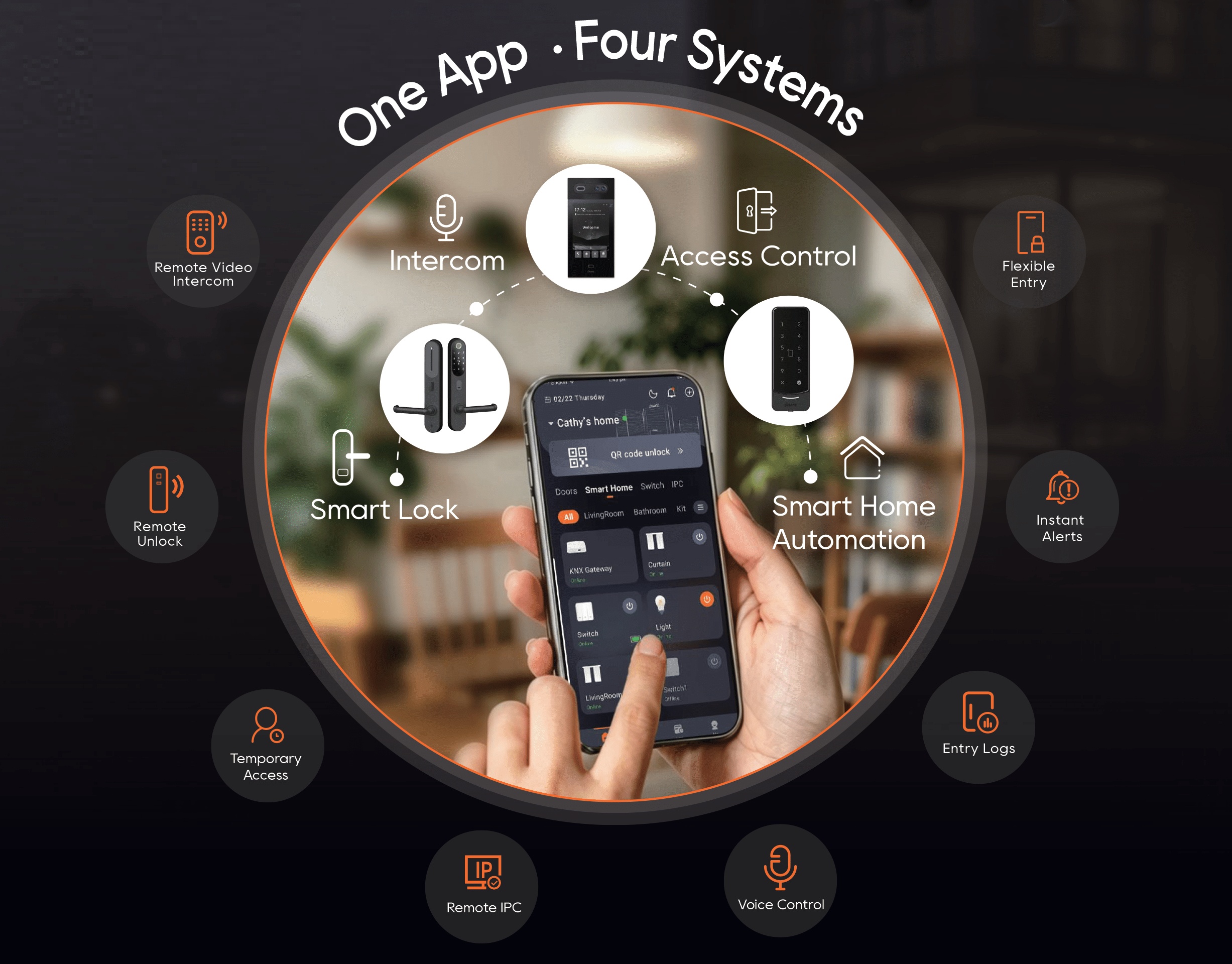 One app. Four integrated systems. Easily managed. 